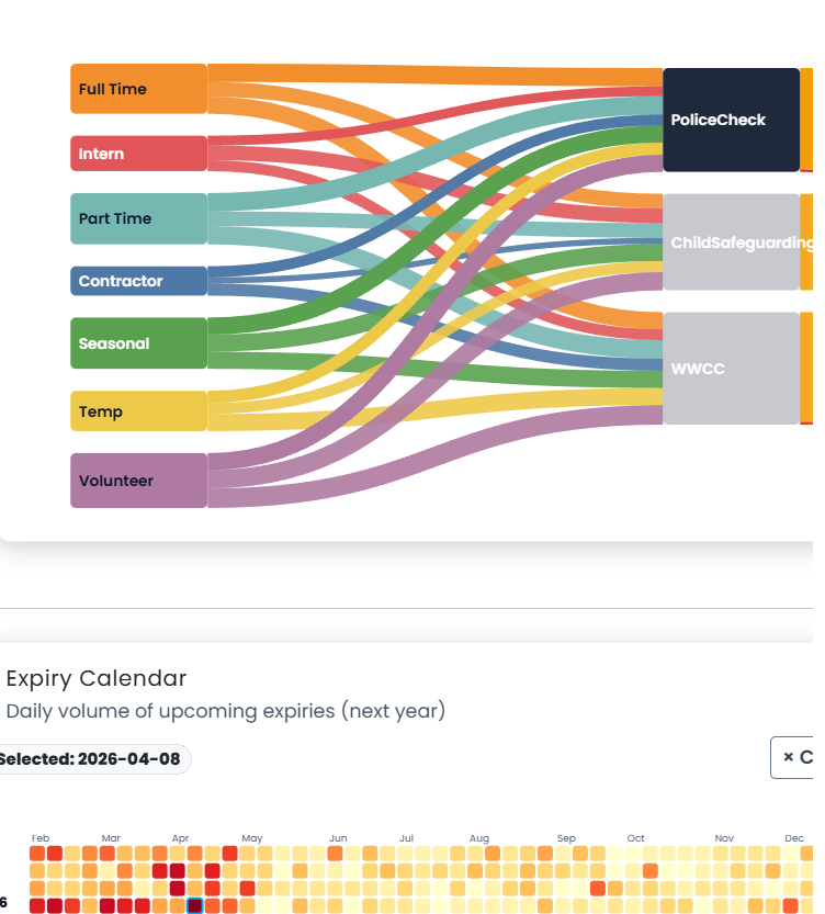 Compliance Framework screenshot
